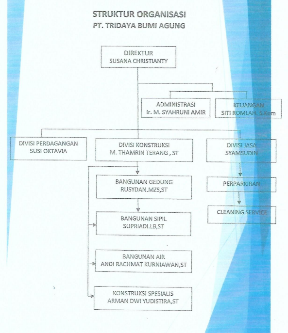 Structur Organisasi